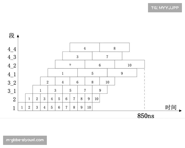 雷霆防守效率联盟前列 戴格诺特构建体系渐入佳境